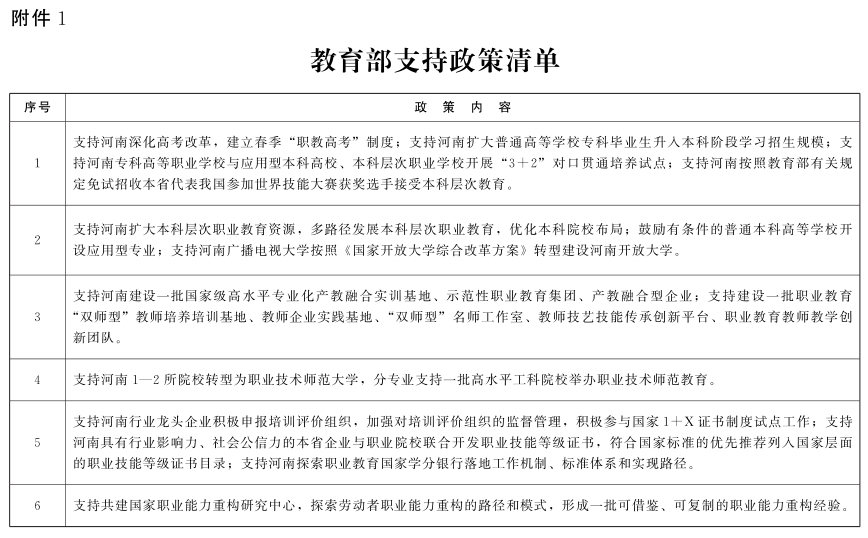 教育部河南省人民政府關於深化職業教育改革推進技能社會建設的意見 教育部河南省人民政府關於深化職業教育改革推進技能社會建設的意見