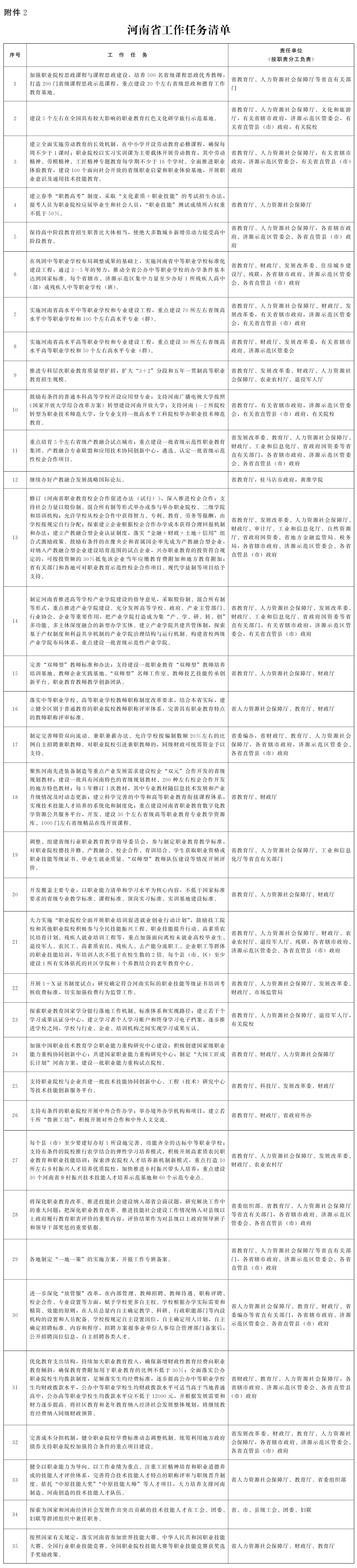 教育部河南省人民政府關於深化職業教育改革推進技能社會建設的意見 教育部河南省人民政府關於深化職業教育改革推進技能社會建設的意見